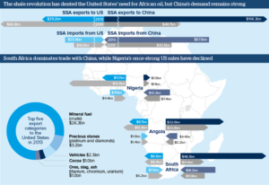 AFRICA-US-China-trade