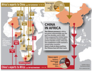 Images- China in Africa