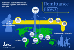 remittance_flow